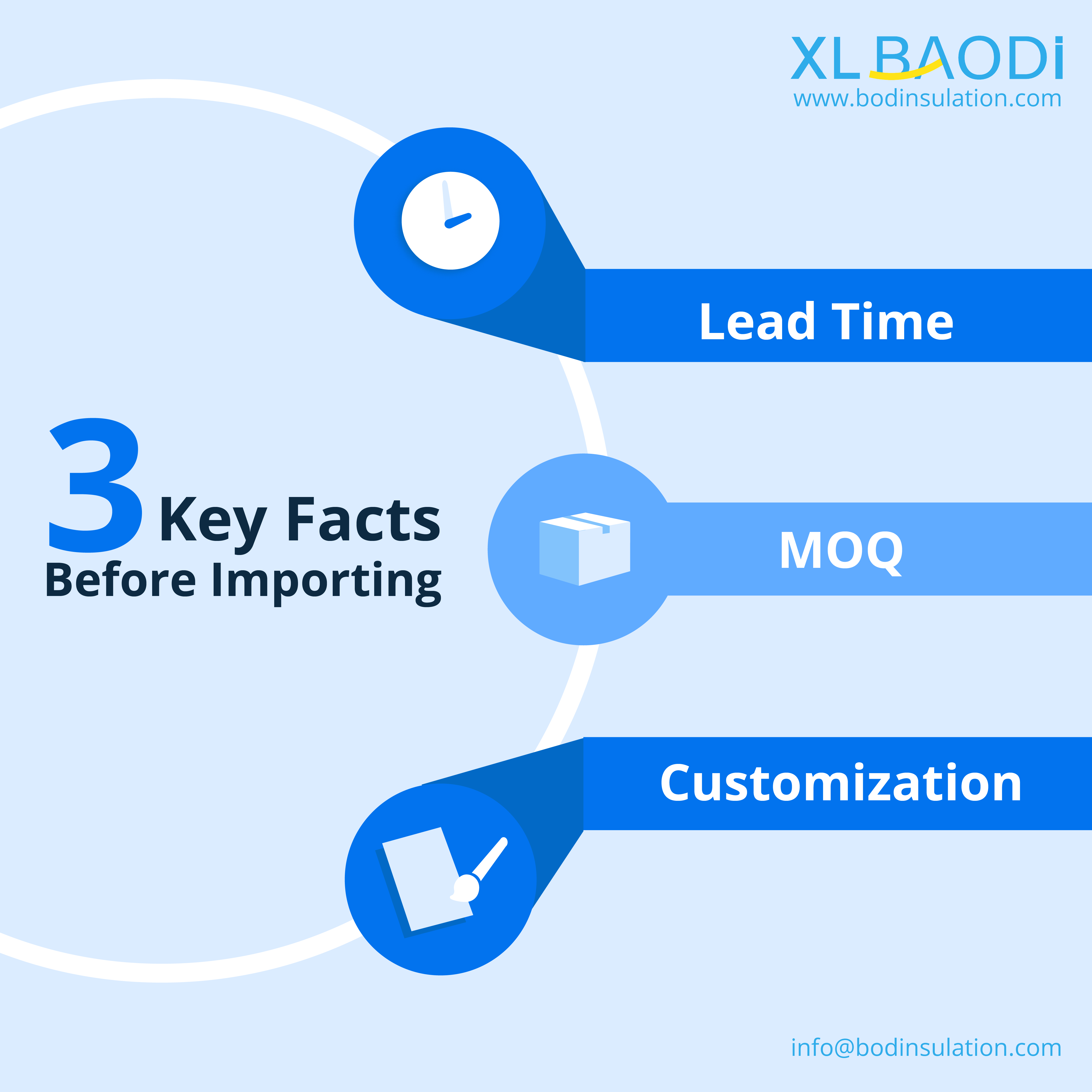 3KeyFacts -in voorname